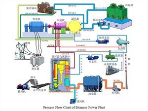 Biomasės elektrinės EPC sprendimas